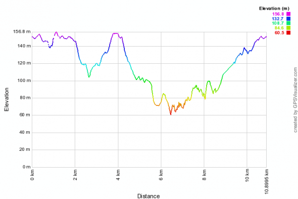 Profil trasy na 11 km